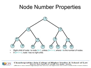 Node Number Properties
• Right child of node i is node 2i+1, unless 2i+1 > n, where n is the number of nodes.
• If 2i+1 > n, node i has no right child.
1
2 3
4 5 6 7
8 9 10 11 12 13 14 15
 