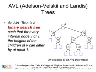AVL (Adelson-Velskii and Landis)
Trees
• An AVL Tree is a
binary search tree
such that for every
internal node v of T,
the heights of the
children of v can differ
by at most 1.
88
44
17 78
32 50
48 62
2
4
1
1
2
3
1
1
An example of an AVL tree where
the heights are shown next to the
nodes:
 