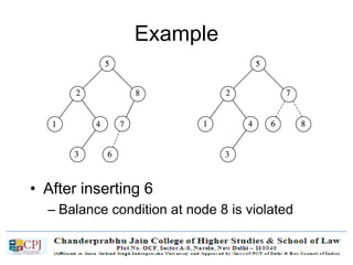 Example
• After inserting 6
– Balance condition at node 8 is violated
 