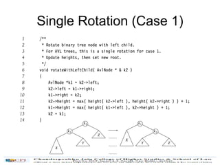 Single Rotation (Case 1)
 