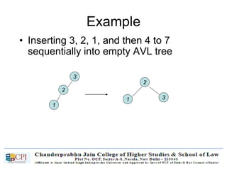 Example
• Inserting 3, 2, 1, and then 4 to 7
sequentially into empty AVL tree
3
1
2
3
2
1
 