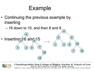 119
Example
• Continuing the previous example by
inserting
– 16 down to 10, and then 8 and 9
• Inserting 16 and 15
3
2
1
4
6
75
16
15
3
2
1
4
6
155
167
 