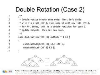 Double Rotation (Case 2)
 