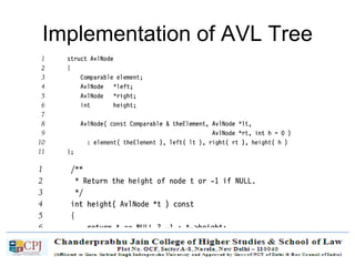 Implementation of AVL Tree
 