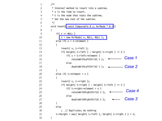 Case 1
Case 2
Case 4
Case 3
 