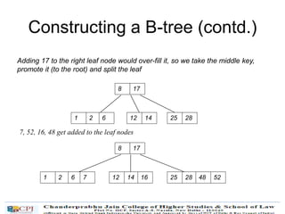 Constructing a B-tree (contd.)
Adding 17 to the right leaf node would over-fill it, so we take the middle key,
promote it (to the root) and split the leaf
8 17
12 14 25 281 2 6
7, 52, 16, 48 get added to the leaf nodes
8 17
12 14 25 281 2 6 16 48 527
 