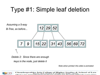 Type #1: Simple leaf deletion
12 29 52
2 7 9 15 22 56 69 7231 43
Delete 2: Since there are enough
keys in the node, just delete it
Assuming a 5-way
B-Tree, as before...
Note when printed: this slide is animated
 