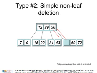 Type #2: Simple non-leaf
deletion
12 29 52
7 9 15 22 56 69 7231 43
Delete 52
Borrow the predecessor
or (in this case) successor
56
Note when printed: this slide is animated
 