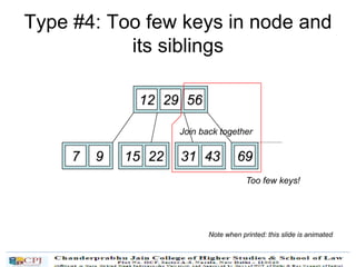 Type #4: Too few keys in node and
its siblings
12 29 56
7 9 15 22 69 7231 43
Delete 72
Too few keys!
Join back together
Note when printed: this slide is animated
 