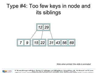 Type #4: Too few keys in node and
its siblings
12 29
7 9 15 22 695631 43
Note when printed: this slide is animated
 