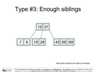 Type #3: Enough siblings
12
297 9 15
31
695643
Note when printed: this slide is animated
 