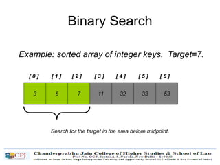 Binary Search
[ 0 ] [ 1 ]
Example: sorted array of integer keys. Target=7.
3 6 7 11 32 33 53
[ 2 ] [ 3 ] [ 4 ] [ 5 ] [ 6 ]
Search for the target in the area before midpoint.
 
