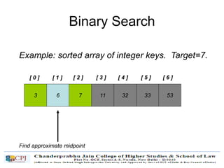 Binary Search
[ 0 ] [ 1 ]
Example: sorted array of integer keys. Target=7.
3 6 7 11 32 33 53
[ 2 ] [ 3 ] [ 4 ] [ 5 ] [ 6 ]
Find approximate midpoint
 
