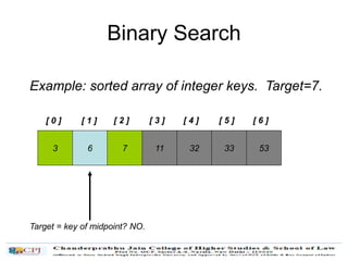 Binary Search
[ 0 ] [ 1 ]
Example: sorted array of integer keys. Target=7.
3 6 7 11 32 33 53
[ 2 ] [ 3 ] [ 4 ] [ 5 ] [ 6 ]
Target = key of midpoint? NO.
 