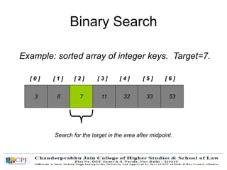 Binary Search
[ 0 ] [ 1 ]
Example: sorted array of integer keys. Target=7.
3 6 7 11 32 33 53
[ 2 ] [ 3 ] [ 4 ] [ 5 ] [ 6 ]
Search for the target in the area after midpoint.
 
