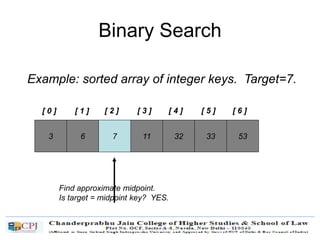 Binary Search
[ 0 ] [ 1 ]
Example: sorted array of integer keys. Target=7.
3 6 7 11 32 33 53
[ 2 ] [ 3 ] [ 4 ] [ 5 ] [ 6 ]
Find approximate midpoint.
Is target = midpoint key? YES.
 