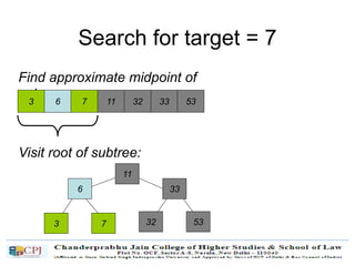 Find approximate midpoint of
subarray:
Search for target = 7
Visit root of subtree:
3 6 7 11 32 33 53
3
6
7
11
32
33
53
 