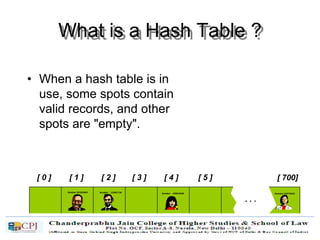 What is a Hash Table ?
• When a hash table is in
use, some spots contain
valid records, and other
spots are "empty".
[ 0 ] [ 1 ] [ 2 ] [ 3 ] [ 4 ] [ 5 ] [ 700]
Number 506643548Number 233667136Number 281942902
Number 155778322
. . .
 