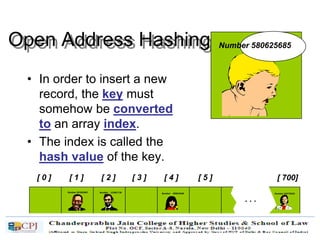 Open Address Hashing
• In order to insert a new
record, the key must
somehow be converted
to an array index.
• The index is called the
hash value of the key.
[ 0 ] [ 1 ] [ 2 ] [ 3 ] [ 4 ] [ 5 ] [ 700]
Number 506643548Number 233667136Number 281942902
Number 155778322
. . .
Number 580625685
 