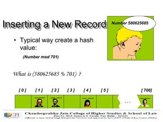 Inserting a New Record
• Typical way create a hash
value:
[ 0 ] [ 1 ] [ 2 ] [ 3 ] [ 4 ] [ 5 ] [ 700]
Number 506643548Number 233667136Number 281942902
Number 155778322
. . .
Number 580625685
(Number mod 701)
What is (580625685 % 701) ?
 