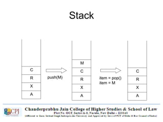 Stack
A
X
R
C
push(M)
A
X
R
C
M
item = pop()
item = M
A
X
R
C
 