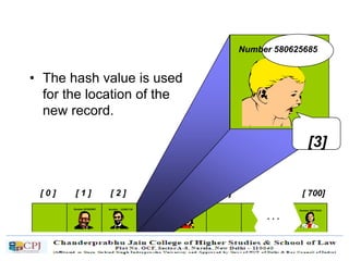 • The hash value is used
for the location of the
new record.
Number 580625685
[ 0 ] [ 1 ] [ 2 ] [ 3 ] [ 4 ] [ 5 ] [ 700]
Number 506643548Number 233667136Number 281942902
Number 155778322
. . .
[3]
 