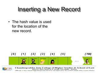 Inserting a New Record
• The hash value is used
for the location of the
new record.
[ 0 ] [ 1 ] [ 2 ] [ 3 ] [ 4 ] [ 5 ] [ 700]
Number 506643548Number 233667136Number 281942902
Number 155778322
. . .
Number 580625685
 