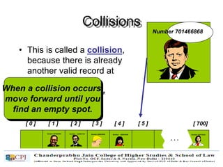 Collisions
• This is called a collision,
because there is already
another valid record at
[2].
[ 0 ] [ 1 ] [ 2 ] [ 3 ] [ 4 ] [ 5 ] [ 700]
Number 506643548Number 233667136Number 281942902
Number 155778322
. . .
Number 580625685
Number 701466868
When a collision occurs,
move forward until you
find an empty spot.
 