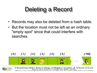 Deleting a Record
• Records may also be deleted from a hash table.
• But the location must not be left as an ordinary
"empty spot" since that could interfere with
searches.
[ 0 ] [ 1 ] [ 2 ] [ 3 ] [ 4 ] [ 5 ] [ 700]
Number 233667136Number 281942902
Number 155778322
. . .
Number 580625685 Number 701466868
 