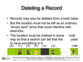 Deleting a Record
• Records may also be deleted from a hash table.
• But the location must not be left as an ordinary
"empty spot" since that could interfere with
searches.
• The location must be marked in some special
way so that a search can tell that the spot used
to have something in it.
[ 0 ] [ 1 ] [ 2 ] [ 3 ] [ 4 ] [ 5 ] [ 700]
Number 233667136Number 281942902
Number 155778322
. . .
Number 580625685 Number 701466868
 