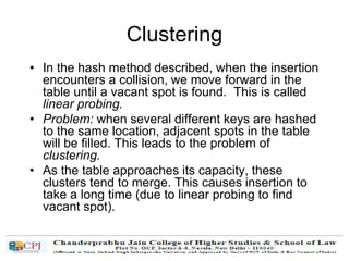 Clustering
• In the hash method described, when the insertion
encounters a collision, we move forward in the
table until a vacant spot is found. This is called
linear probing.
• Problem: when several different keys are hashed
to the same location, adjacent spots in the table
will be filled. This leads to the problem of
clustering.
• As the table approaches its capacity, these
clusters tend to merge. This causes insertion to
take a long time (due to linear probing to find
vacant spot).
 