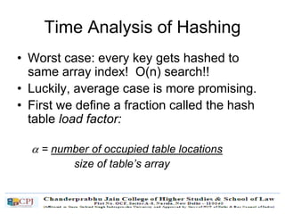 Time Analysis of Hashing
• Worst case: every key gets hashed to
same array index! O(n) search!!
• Luckily, average case is more promising.
• First we define a fraction called the hash
table load factor:
a = number of occupied table locations
size of table’s array
 