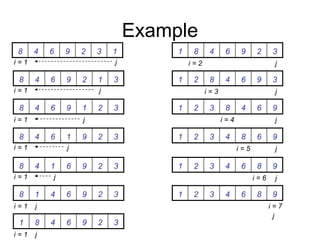 Example
1329648
i = 1 j
3129648
i = 1 j
3219648
i = 1 j
3291648
i = 1 j
3296148
i = 1 j
3296418
i = 1 j
3296481
i = 1 j
3296481
i = 2 j
3964821
i = 3 j
9648321
i = 4 j
9684321
i = 5 j
9864321
i = 6 j
9864321
i = 7
j
 