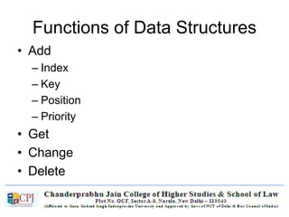 Functions of Data Structures
• Add
– Index
– Key
– Position
– Priority
• Get
• Change
• Delete
 