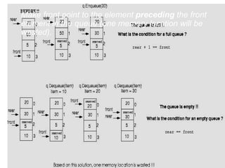 Make front point to the element preceding the front
element in the queue (one memory location will be
wasted).
 