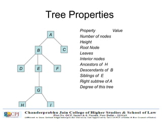 Tree Properties
A
B C
D
G
E F
IH
Property Value
Number of nodes
Height
Root Node
Leaves
Interior nodes
Ancestors of H
Descendants of B
Siblings of E
Right subtree of A
Degree of this tree
 