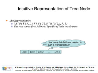 Intuitive Representation of Tree Node
List Representation
( A ( B ( E ( K, L ), F ), C ( G ), D ( H ( M ), I, J ) ) )
The root comes first, followed by a list of links to sub-trees
Data Link 1 Link 2 … Link n
How many link fields are needed in
such a representation?
 