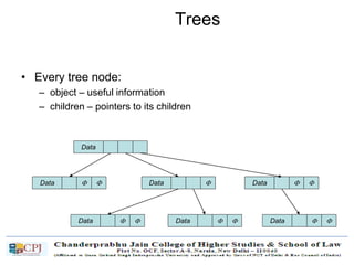 Trees
• Every tree node:
– object – useful information
– children – pointers to its children
Data
Data   Data  Data  
Data   Data   Data  
 