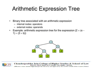 Arithmetic Expression Tree
• Binary tree associated with an arithmetic expression
– internal nodes: operators
– external nodes: operands
• Example: arithmetic expression tree for the expression (2  (a -
1) + (3  b))
+

-2
a 1
3 b
 