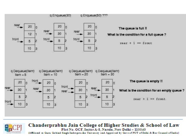Data Structure Using C