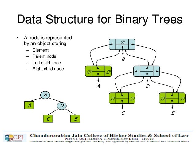 Data Structure Using C