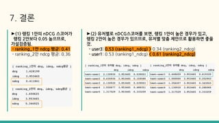 7. 결론
►(2) 유저별로 nDCG스코어를 보면, 랭킹 1안이 높은 경우가 있고,
랭킹 2안이 높은 경우가 있으므로, 유저별 맞춤 제안으로 활용하면 좋을
것.
- user3: 0.53 (ranking1_ndcg) > 0.34 (ranking2_ndcg)
- user1: 0.53 (ranking1_ndcg) < 0.61 (ranking2_ndcg)
►(1) 랭킹 1안의 nDCG 스코어가
랭킹 2안보다 0.05 높으므로,
가설검증됨.
- ranking_1안 ndcg 평균: 0.41
- ranking_2안 ndcg 평균: 0.36
 
