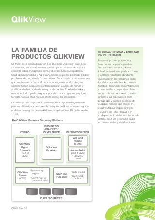 qlikview.es
INTERACTIVIDAD CENTRADA
EN EL USUARIO
Haga sus propias preguntas y
formule sus propios supuestos
de una forma sencilla y directa.
Introduzca cualquier palabra o frase
y obtenga resultados al instante
que muestran las relaciones entre
los datos procedentes de diversas
fuentes. Profundice en la información
con el análisis comparativo. Lleve un
registro de las decisiones tomadas
gracias a las anotaciones en la
propia app. Visualice los datos de
cualquier manera que desee: en
cuadros, tablas, mapas, gráficos
y cuadros de lista. Haga clic en
cualquier punto si desea obtener más
detalle. Reutilice y combine datos
en nuevas vistas y visualizaciones.
LA FAMILIA DE
PRODUCTOS QLIKVIEW
QlikView es la primera plataforma de Business Discovery asociativa,
en memoria, del mundo. Permite a todo tipo de usuarios de negocio
conectar datos procedentes de muy diversas fuentes, explorarlos,
hacer descubrimientos y hallar conocimientos que les permitan resolver
problemas de negocio de formas nuevas. Funciona de la misma manera
que nuestra mente, haciendo asociaciones, conectando datos; los
usuarios hacen búsquedas e interactúan con cuadros de mando y
analíticas dinámicos, desde cualquier dispositivo. Pueden formular y
responder todo tipo de preguntas por sí solos o en grupos y equipos,
forjando nuevas rutas hacia la información y las decisiones.
QlikView es un solo producto con múltiples componentes, diseñado
para ser utilizado por personas de cualquier perfil: usuarios de negocio,
analistas de negocio, desarrolladores de aplicaciones BI, profesionales
TI, etc.
The QlikView Business Discovery Platform
QlikView
Desktop
QlikView
Mgmt.
Console
(part of
QVS)
QlikView
Server
(QVS)
• In-memory
engine
• Client / server
communication
Web and
mobile
clients
AccessPoint
(part of QVS)
• QlikView
portal
DATA SOURCES
BUSINESS
ANALYST /
DEVELOPERIT PRO BUSINESS USER
QlikView
Publisher
• Data reload
• Document
distribution
 