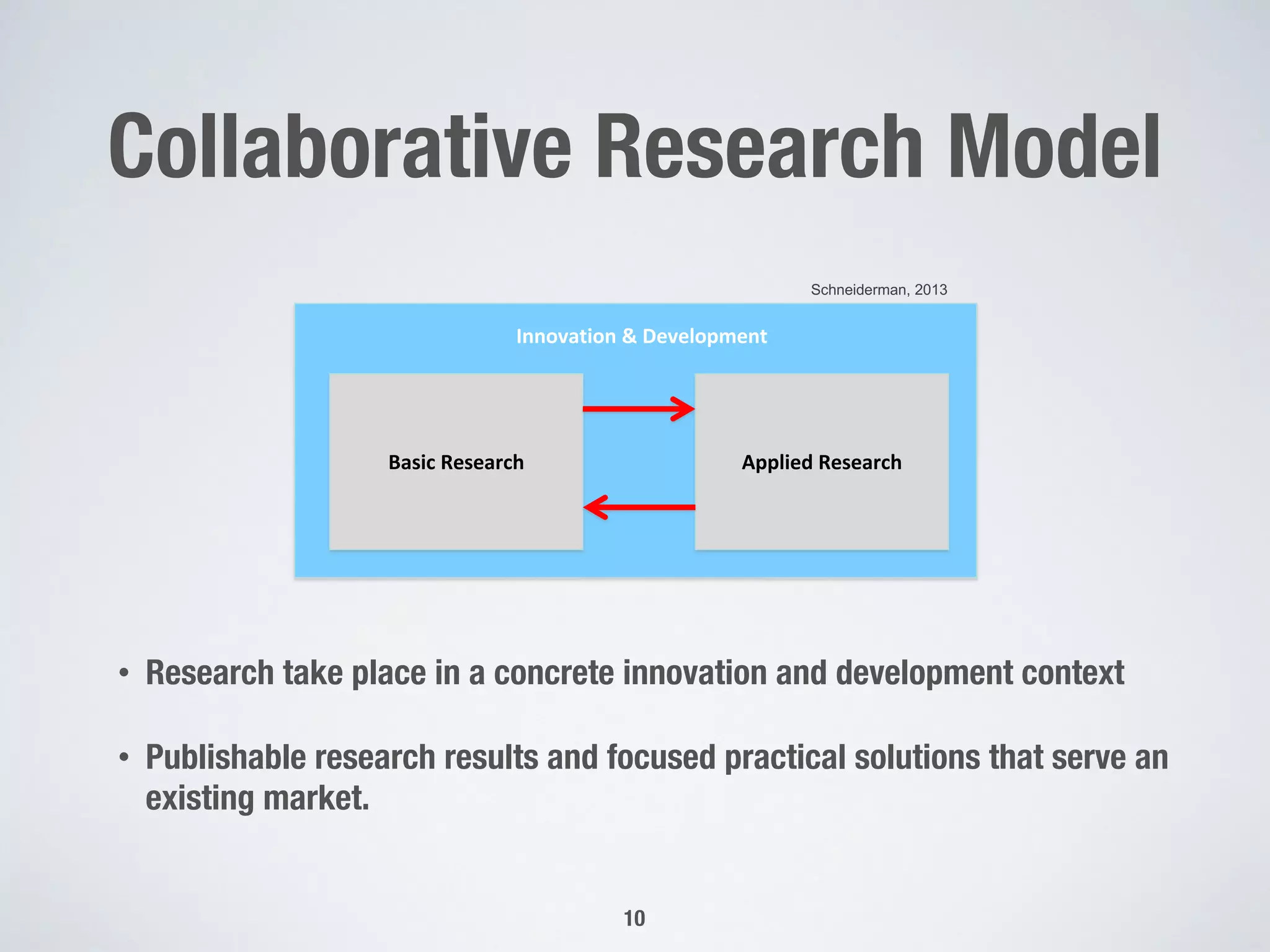 Collaborative Research Model
10
Basic Research Applied Research
Innovation & Development
Schneiderman, 2013
• Research take place in a concrete innovation and development context
• Publishable research results and focused practical solutions that serve an
existing market.
 