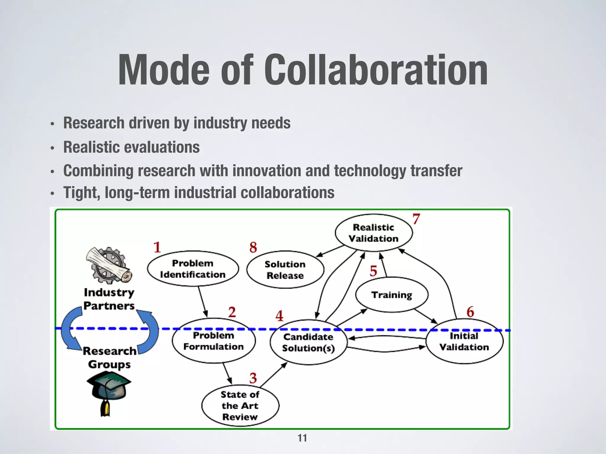 Mode of Collaboration
• Research driven by industry needs
• Realistic evaluations
• Combining research with innovation and technology transfer
• Tight, long-term industrial collaborations
11
 