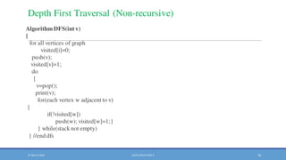 Comprehensive Study of Graphs and Data Structures in Computer Science | PDF