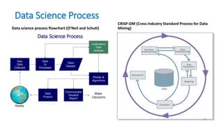 intro to data science Clustering and visualization of data science ...