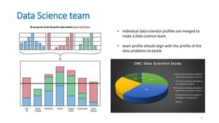 intro to data science Clustering and visualization of data science ...
