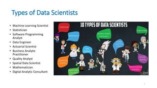 intro to data science Clustering and visualization of data science ...