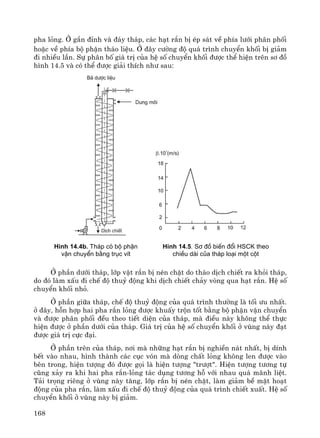 168
pha láng. ë gÇn ®Ønh vμ ®¸y th¸p, c¸c h¹t r¾n bÞ Ðp s¸t vÒ phÝa l−íi ph©n phèi
hoÆc vÒ phÝa bé phËn th¸o liÖu. ë ®©y c−êng ®é qu¸ tr×nh chuyÓn khèi bÞ gi¶m
®i nhiÒu lÇn. Sù ph©n bè gi¸ trÞ cña hÖ sè chuyÓn khèi ®−îc thÓ hiÖn trªn s¬ ®å
h×nh 14.5 vμ cã thÓ ®−îc gi¶i thÝch nh− sau:
H×nh 14.4b. Th¸p cã bé phËn
vËn chuyÓn b»ng trôc vÝt
H×nh 14.5. S¬ ®å biÕn ®æi HSCK theo
chiÒu dµi cña th¸p lo¹i mét cét
ë phÇn d−íi th¸p, líp vËt r¾n bÞ nÐn chÆt do th¸o dÞch chiÕt ra khái th¸p,
do ®ã lμm xÊu ®i chÕ ®é thuû ®éng khi dÞch chiÕt ch¶y vßng qua h¹t r¾n. HÖ sè
chuyÓn khèi nhá.
ë phÇn gi÷a th¸p, chÕ ®é thuû ®éng cña qu¸ tr×nh th−êng lμ tèi −u nhÊt.
ë ®©y, hçn hîp hai pha r¾n láng ®−îc khuÊy trén tèt b»ng bé phËn vËn chuyÓn
vμ ®−îc ph©n phèi ®Òu theo tiÕt diÖn cña th¸p, mμ ®iÒu nμy kh«ng thÓ thùc
hiÖn ®−îc ë phÇn d−íi cña th¸p. Gi¸ trÞ cña hÖ sè chuyÓn khèi ë vïng nμy ®¹t
®−îc gi¸ trÞ cùc ®¹i.
ë phÇn trªn cña th¸p, n¬i mμ nh÷ng h¹t r¾n bÞ nghiÒn n¸t nhÊt, bÞ dÝnh
bÕt vμo nhau, h×nh thμnh c¸c côc vãn mμ dßng chÊt láng kh«ng len ®−îc vμo
bªn trong, hiÖn t−îng ®ã ®−îc gäi lμ hiÖn t−îng "tr−ît". HiÖn t−îng t−¬ng tù
còng x¶y ra khi hai pha r¾n-láng t¸c dông t−¬ng hç víi nhau qu¸ m·nh liÖt.
T¶i träng riªng ë vïng nμy t¨ng, líp r¾n bÞ nÐn chÆt, lμm gi¶m bÒ mÆt ho¹t
®éng cña pha r¾n, lμm xÊu ®i chÕ ®é thuû ®éng cña qu¸ tr×nh chiÕt xuÊt. HÖ sè
chuyÓn khèi ë vïng nμy bÞ gi¶m.
 
